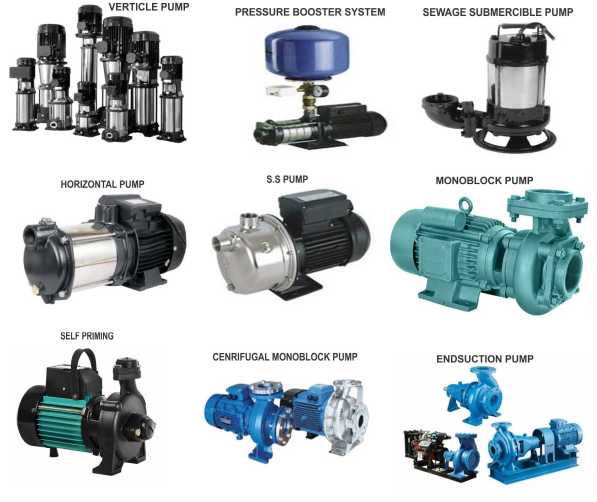 Shubham Enterprise Pump Product 